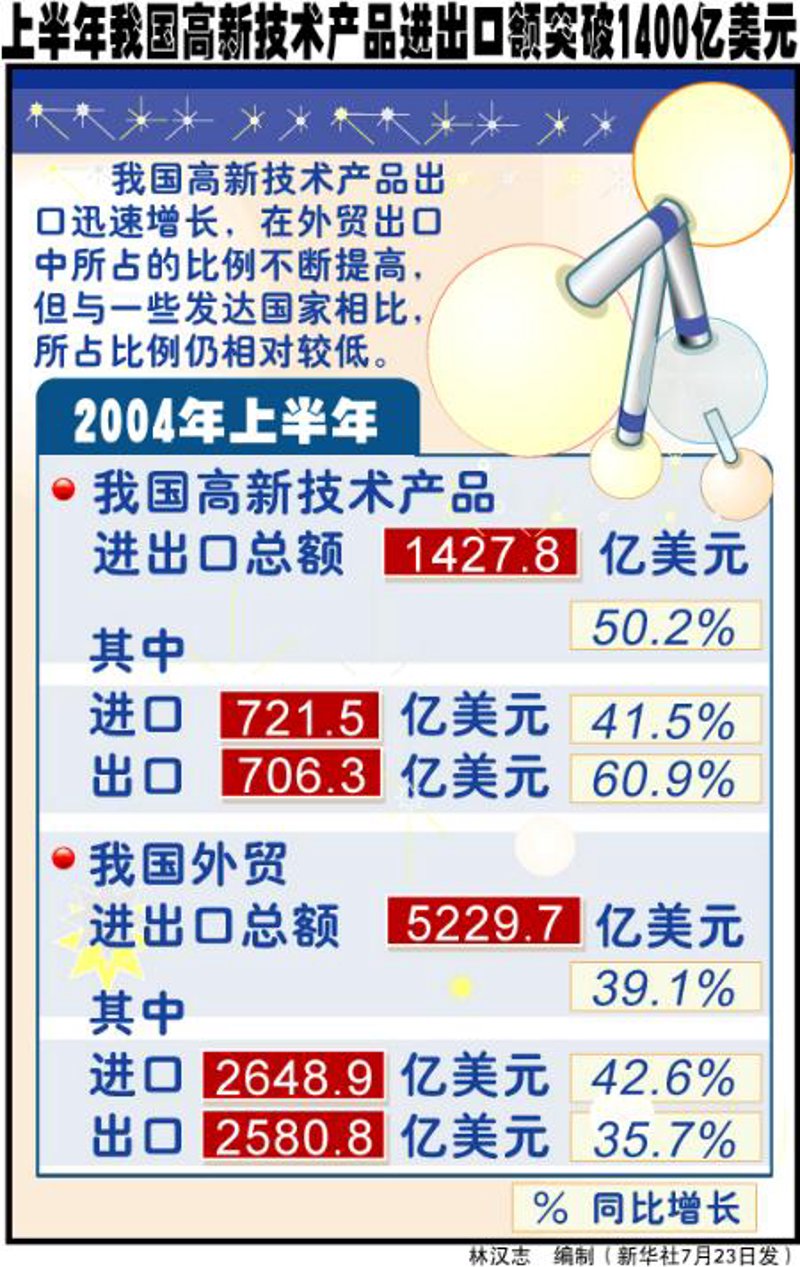 威海进出口公司的最新发展与挑战