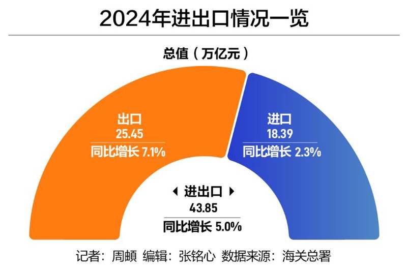国际货运代理行业的风云变幻