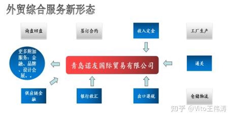 威海外贸风云:新旧动能转换中寻找新的机遇